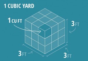 cubic feet yards calculate yard much mulch yardage gardening numbers calculating diy soil container rock